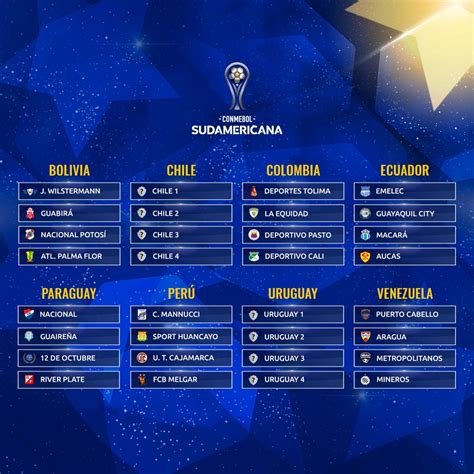 copa sudamericana 2021 schedule